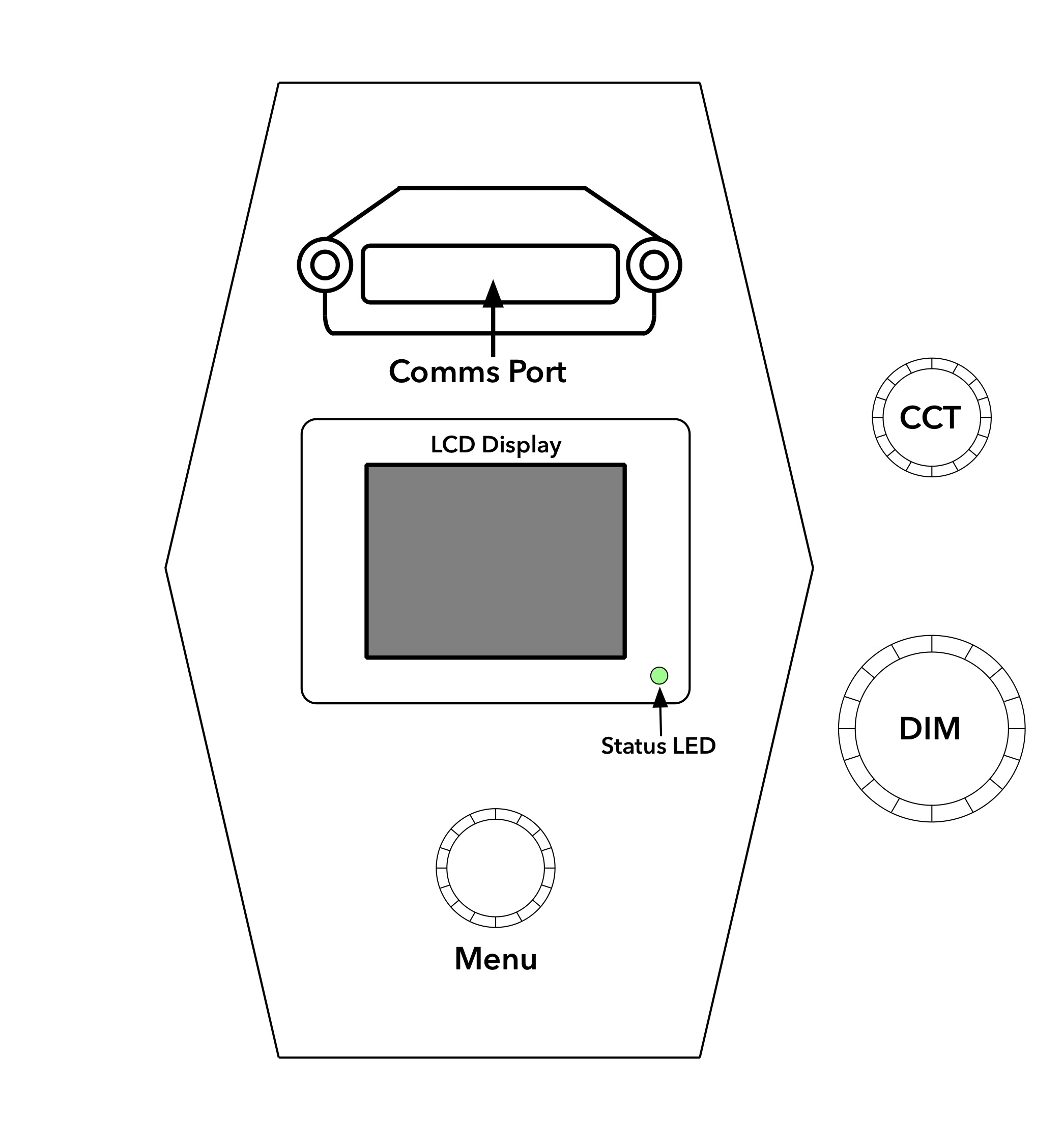 Back panel outline of Astra IP